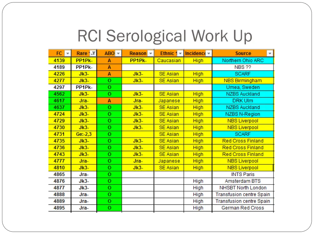 rci serological work up 2