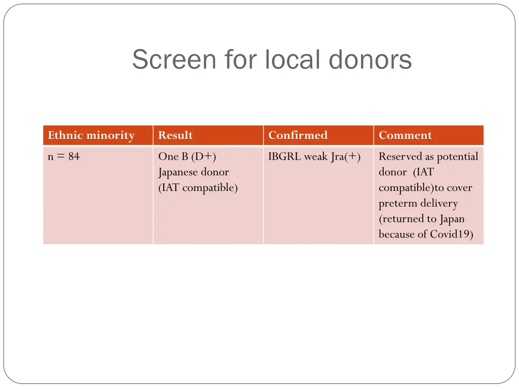 screen for local donors