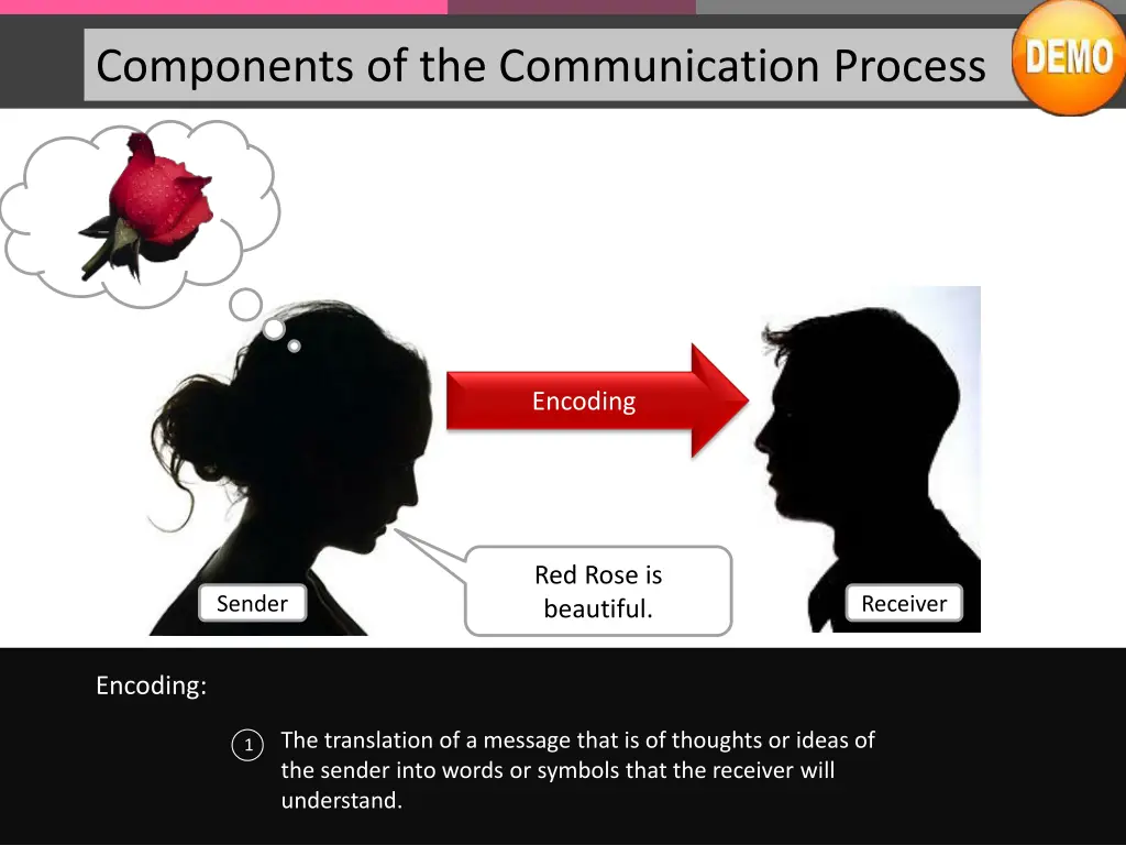 components of the communication process 1