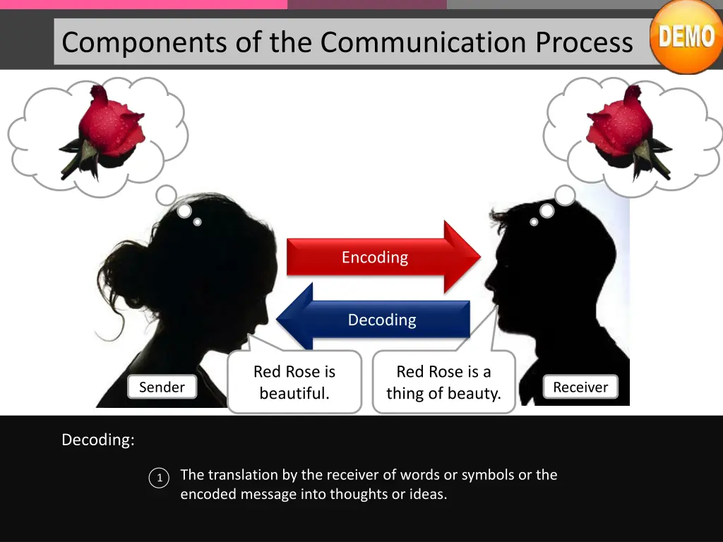 components of the communication process 2