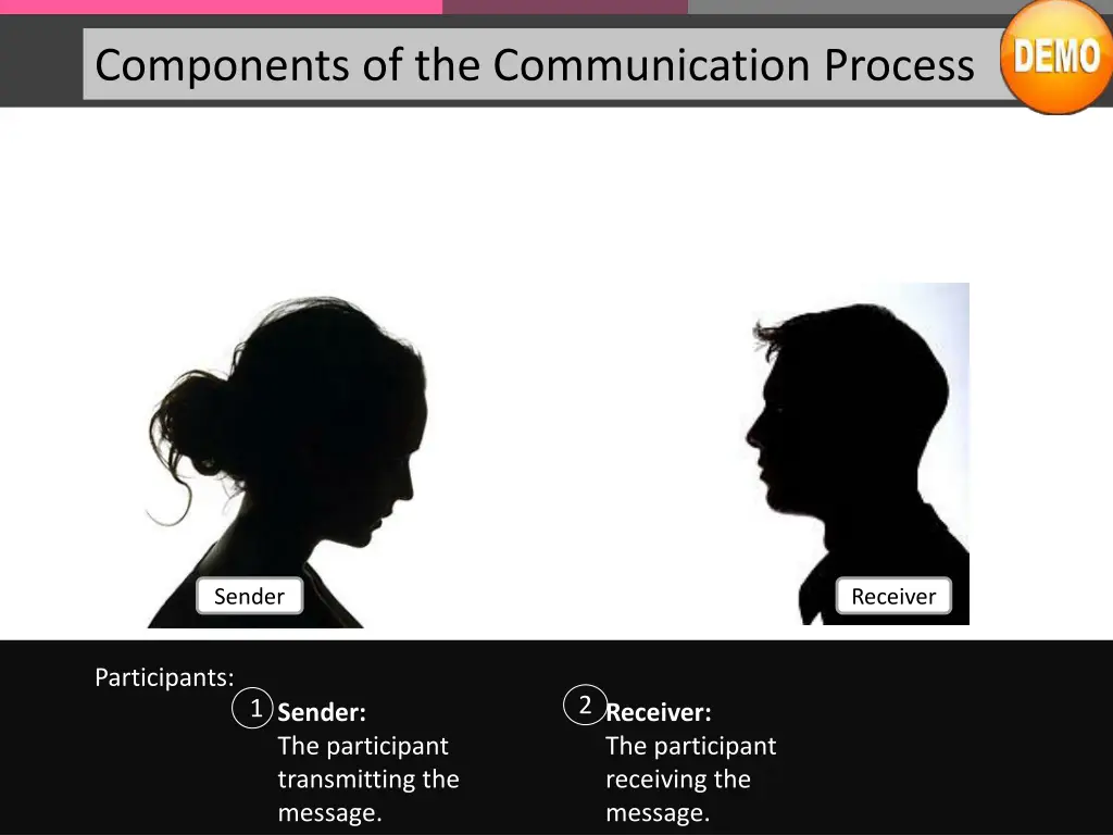 components of the communication process