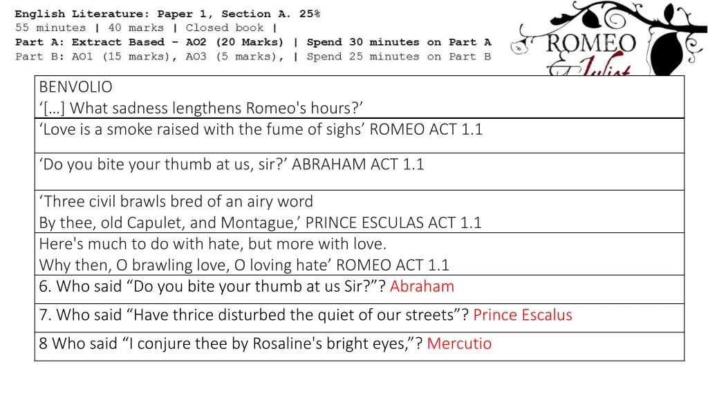 benvolio what sadness lengthens romeo s hours