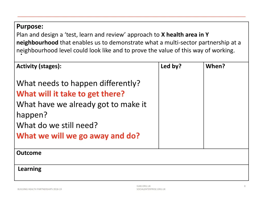 purpose plan and design a test learn and review