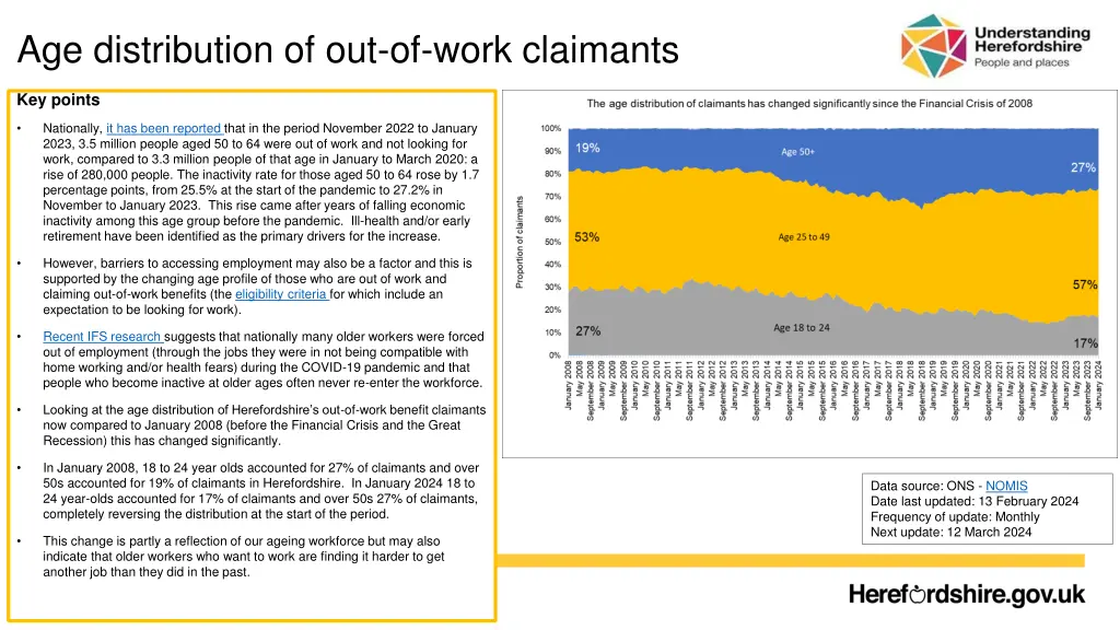 age distribution of out of work claimants