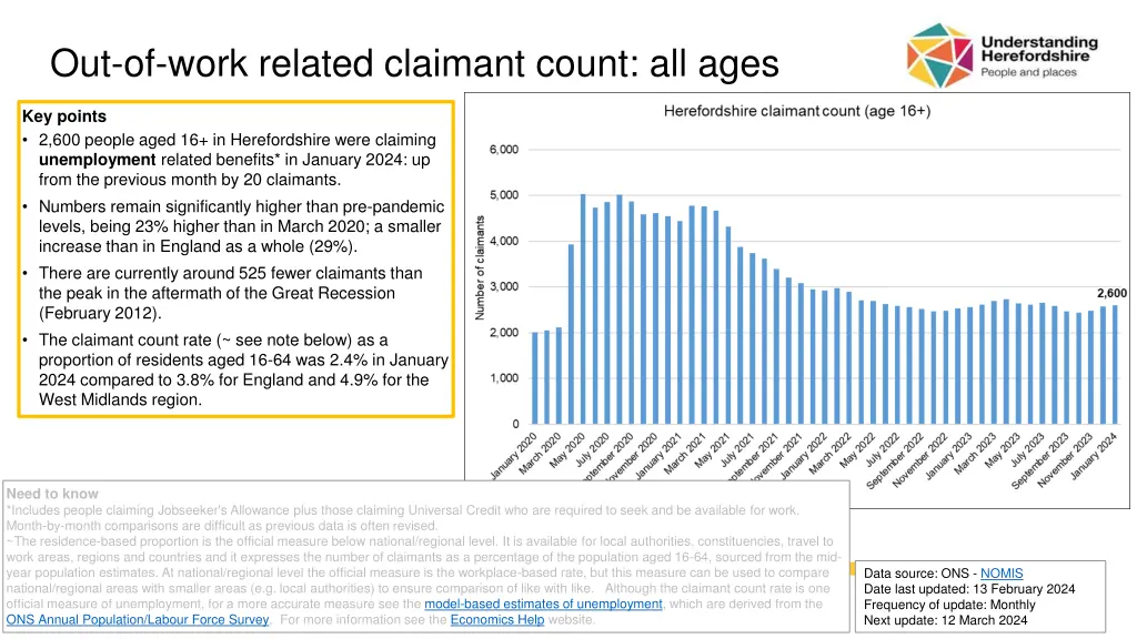 out of work related claimant count all ages