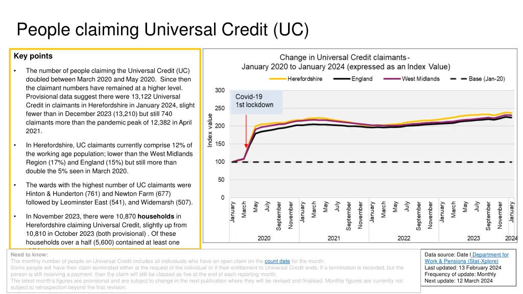 people claiming universal credit uc