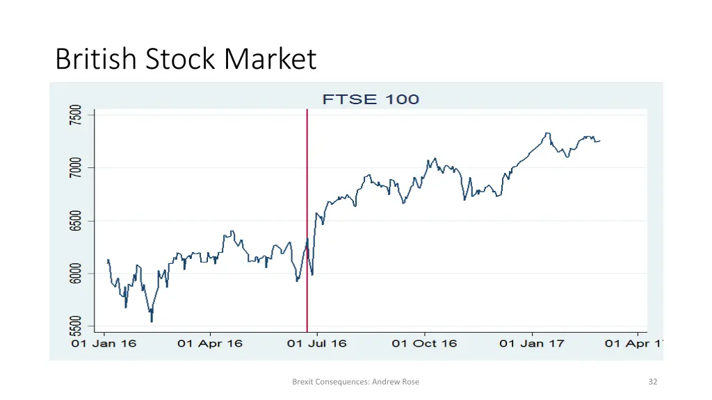 british stock market