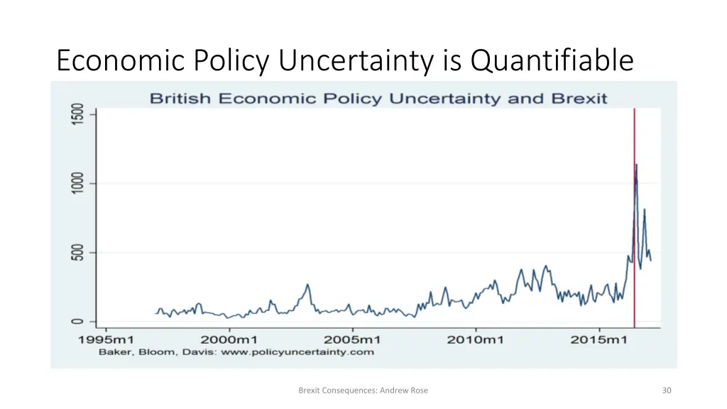 economic policy uncertainty is quantifiable