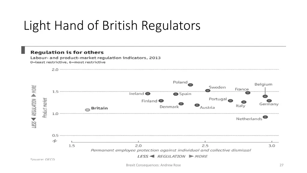 light hand of british regulators