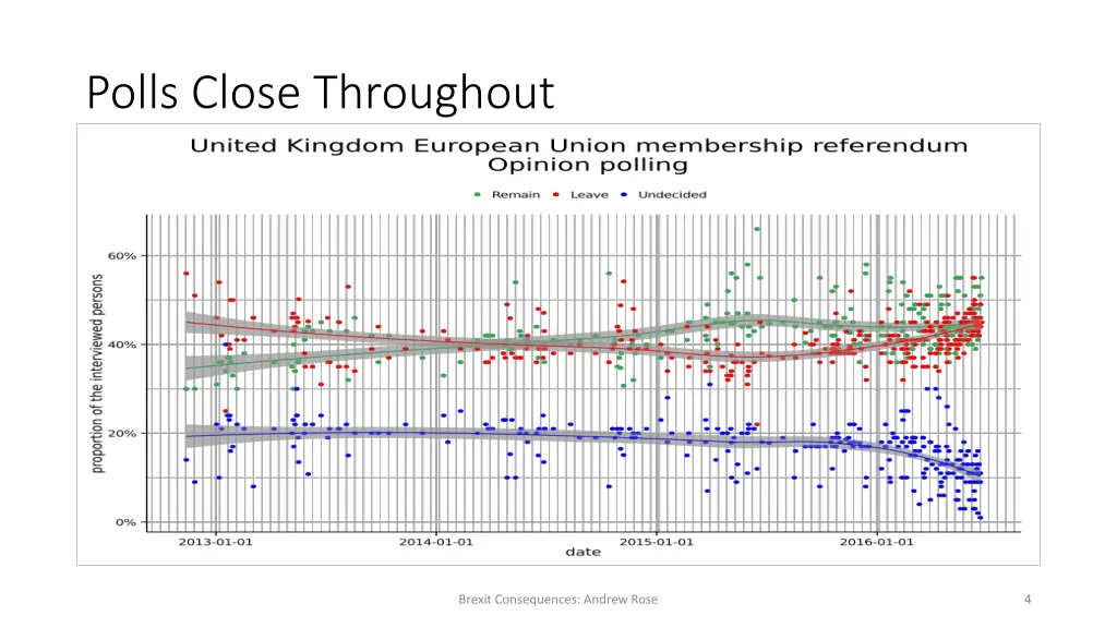 polls close throughout