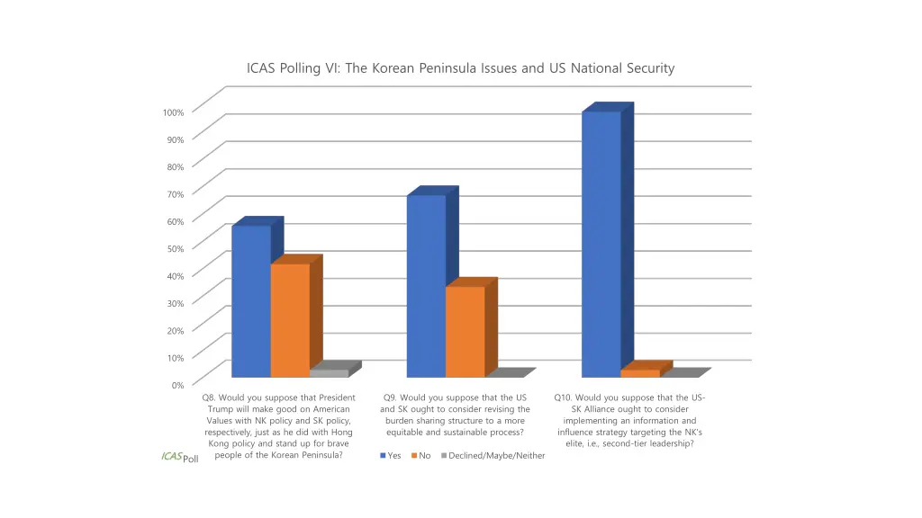 icas polling vi the korean peninsula issues 1