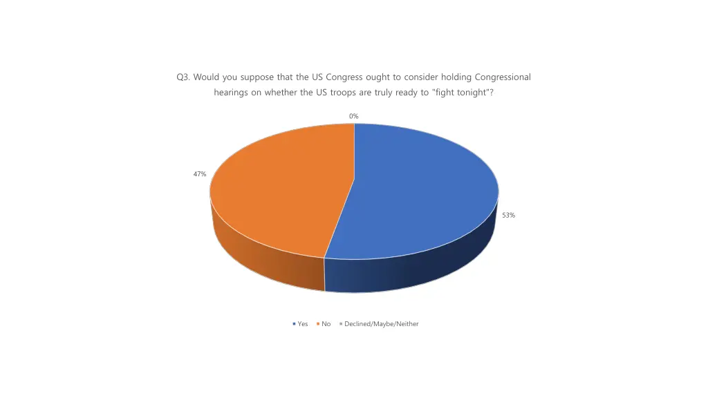 q3 would you suppose that the us congress ought