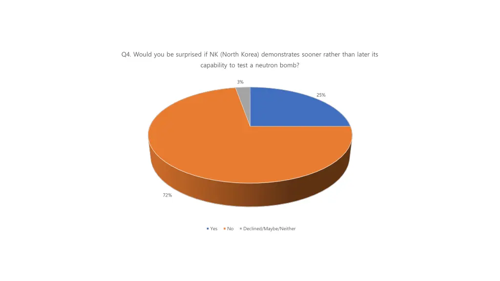 q4 would you be surprised if nk north korea