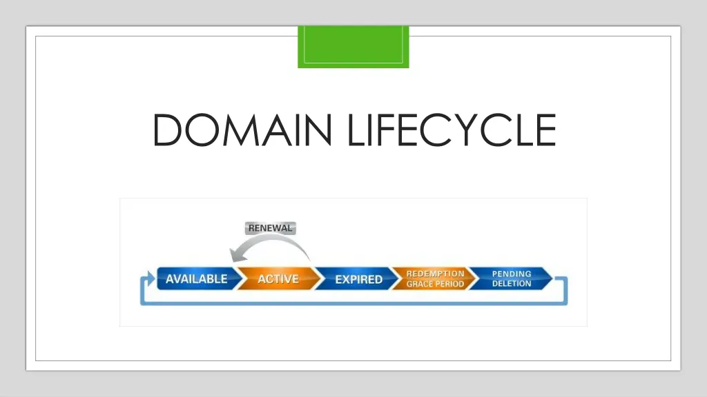 domain lifecycle