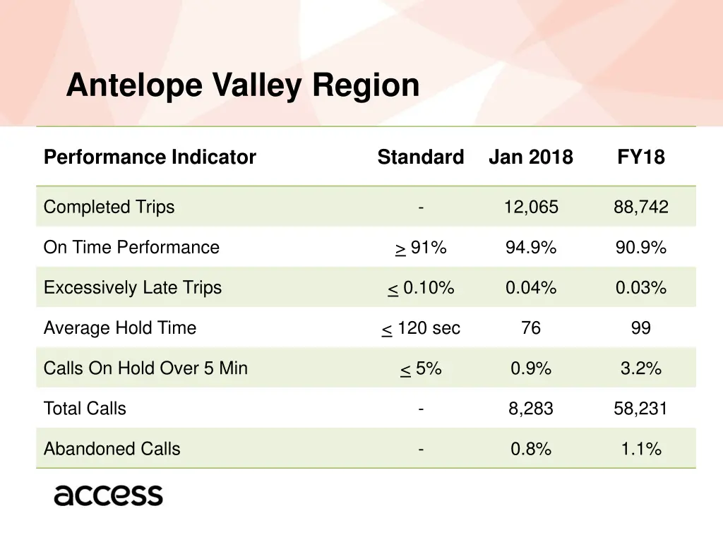 antelope valley region