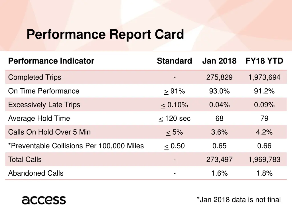 performance report card