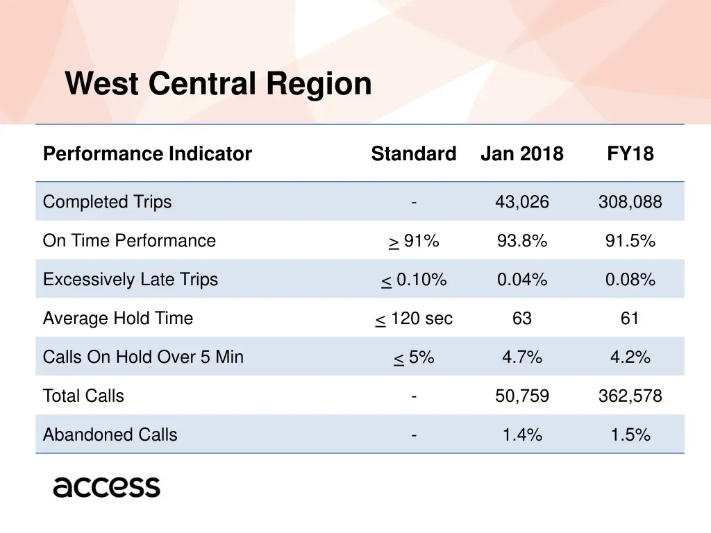 west central region