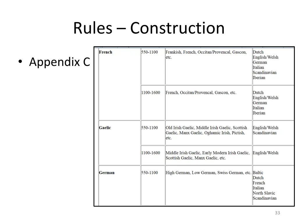 rules construction 3