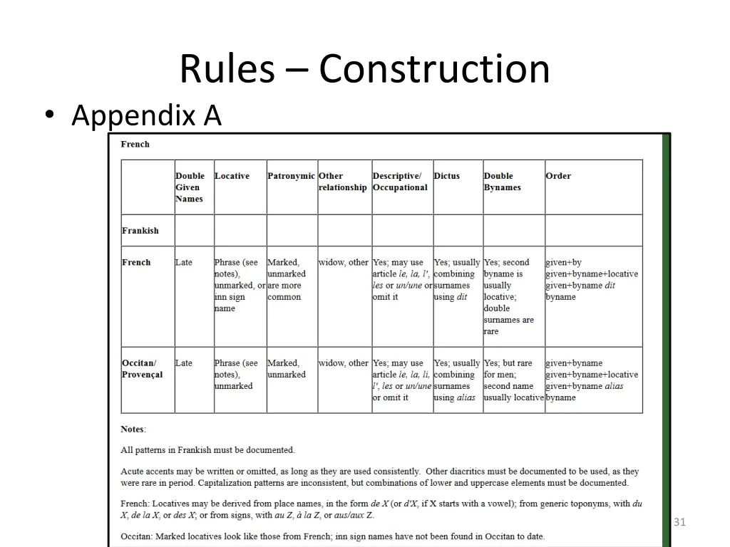 rules construction appendix a