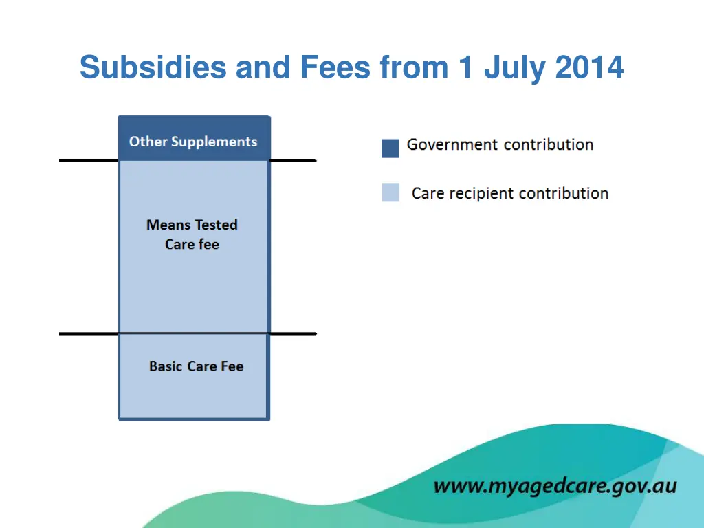 subsidies and fees from 1 july 2014