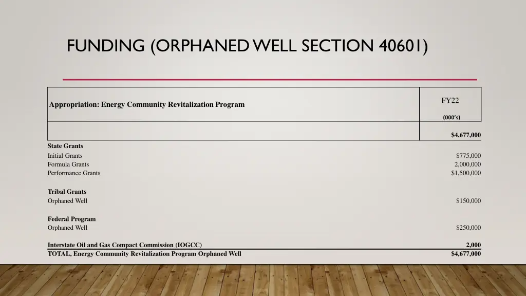 funding orphaned well section 40601