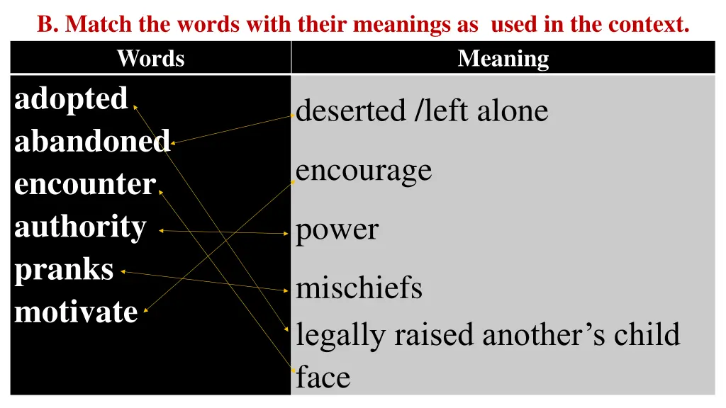 b match the words with their meanings as used