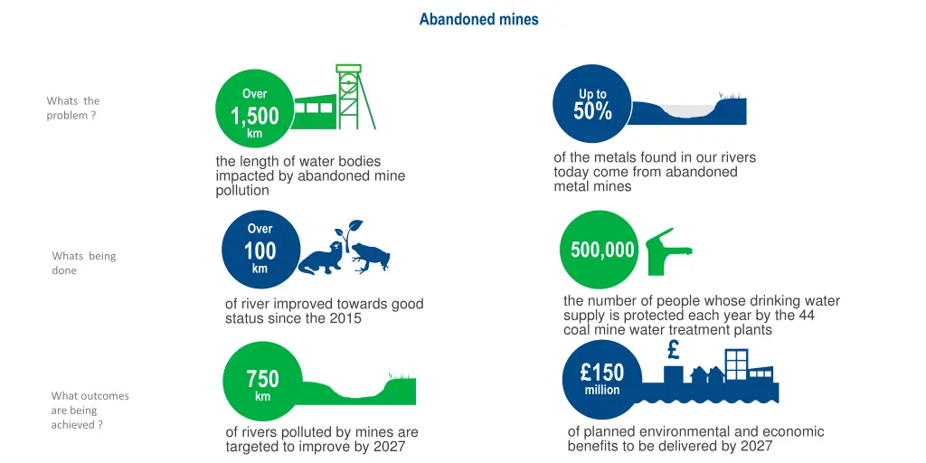 abandoned mines