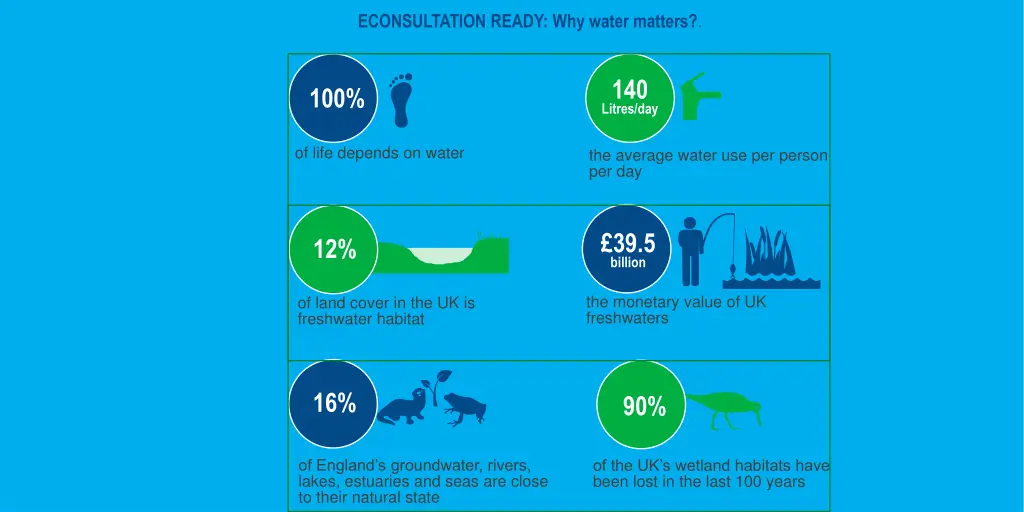 econsultation ready why water matters