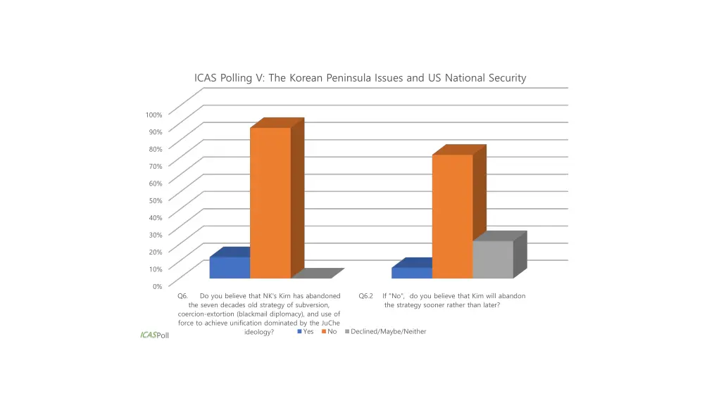 icas polling v the korean peninsula issues 1