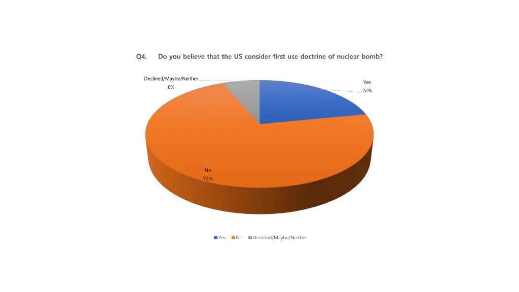 q4 do you believe that the us consider first