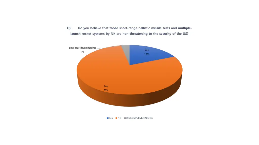 q9 do you believe that those short range