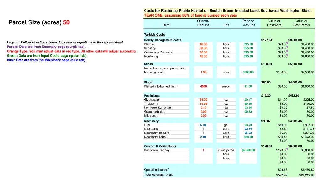 costs for restoring prairie habitat on scotch