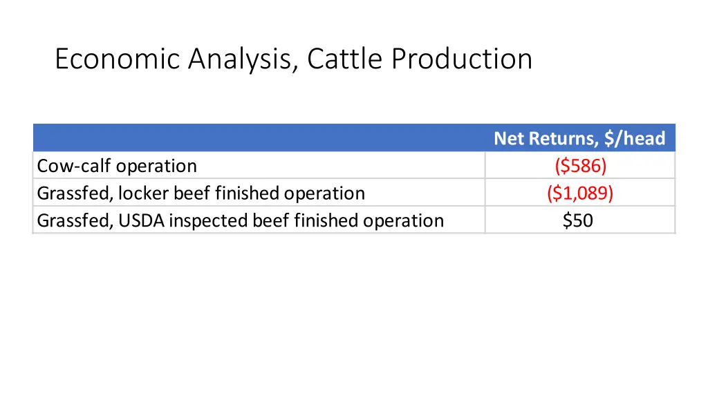 economic analysis cattle production