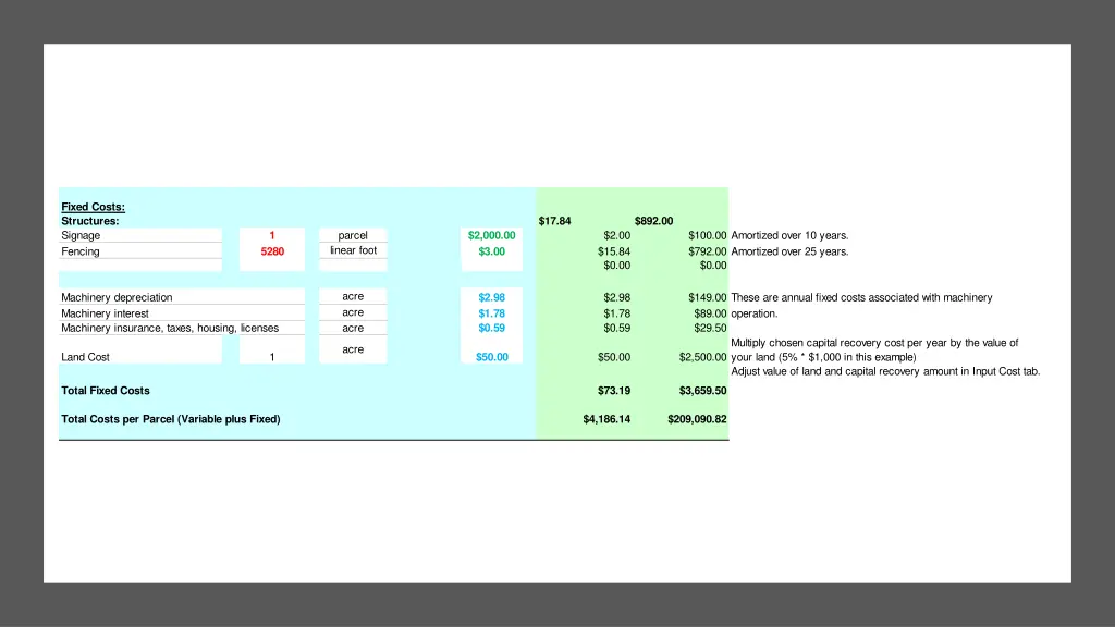 fixed costs structures signage fencing