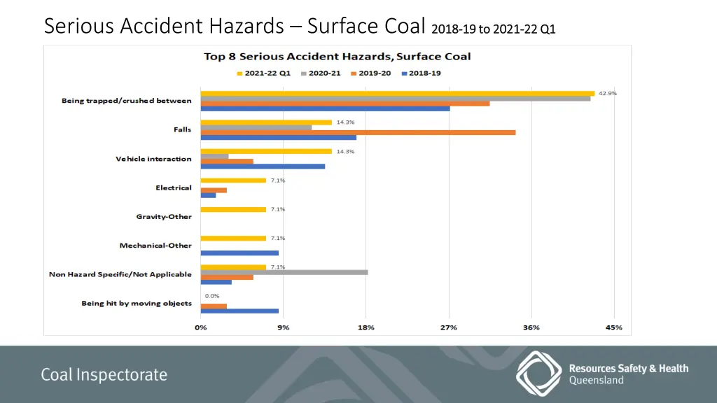 serious accident hazards surface coal 2018