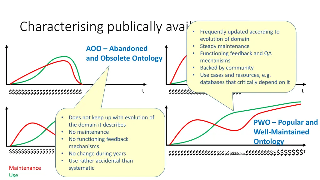 characterising publically available ontologies 1