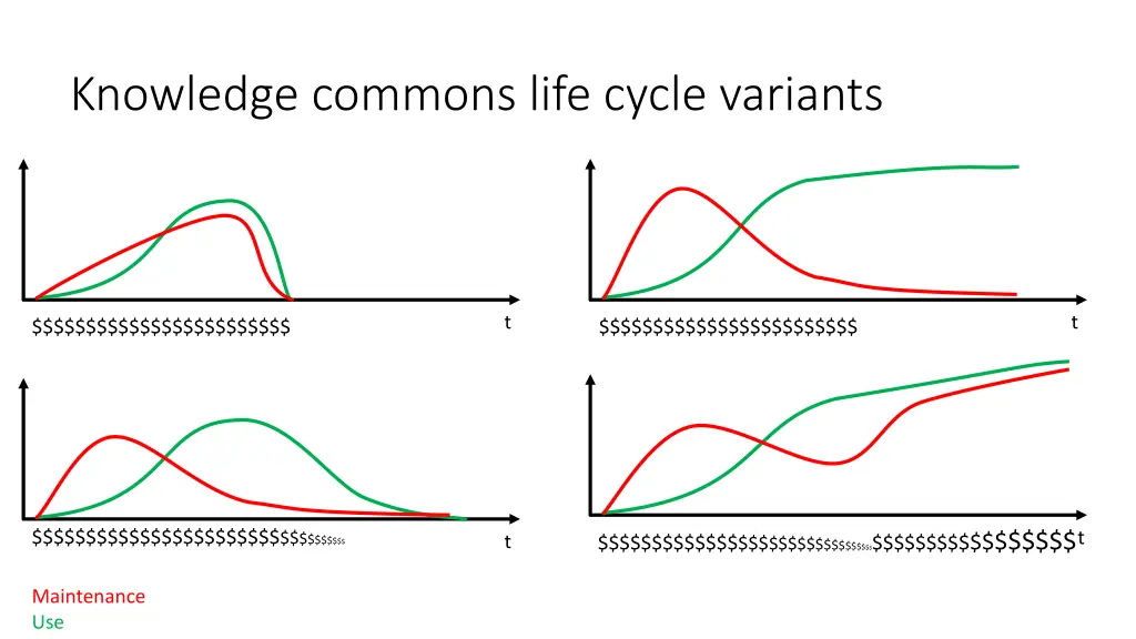 knowledge commons life cycle variants