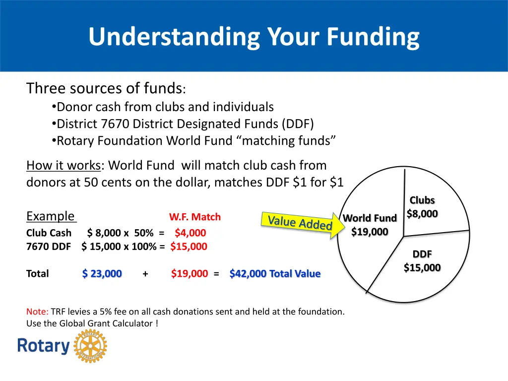 understanding your funding