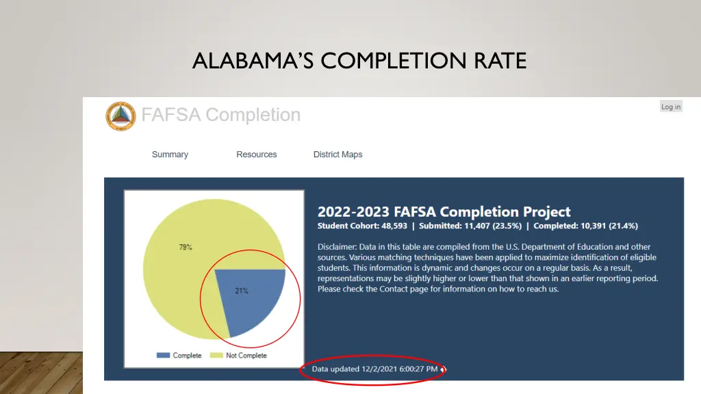 alabama s completion rate