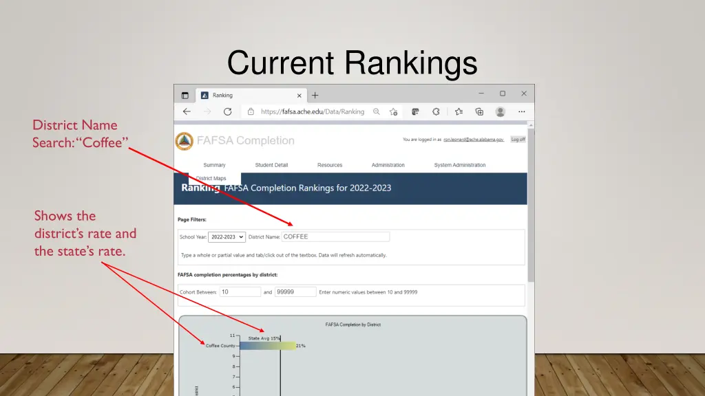 current rankings 1