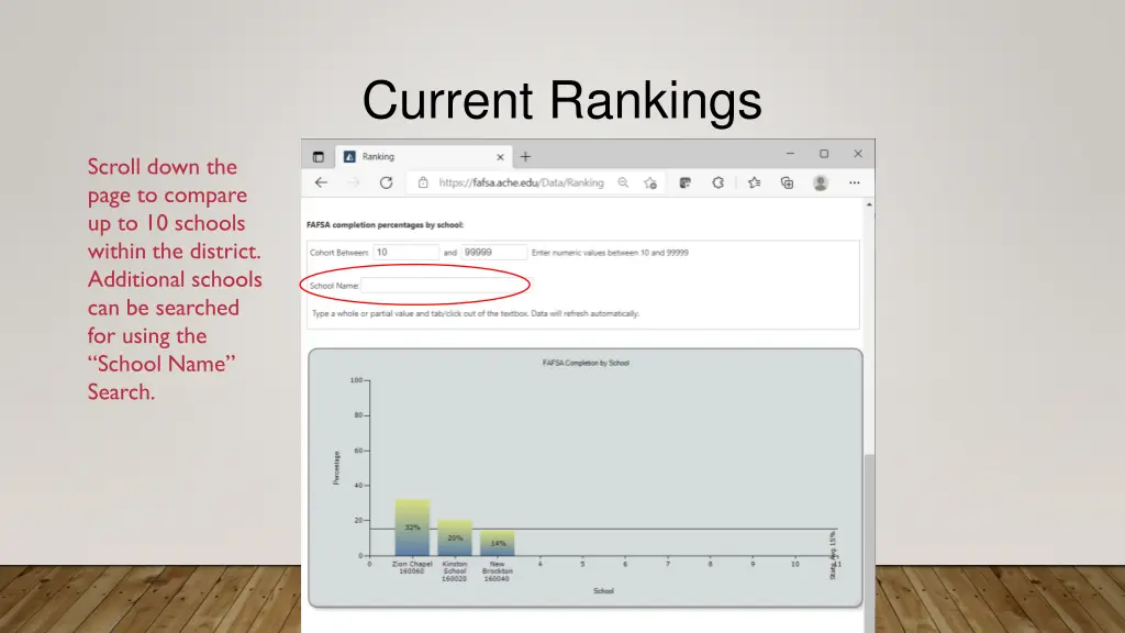 current rankings 2