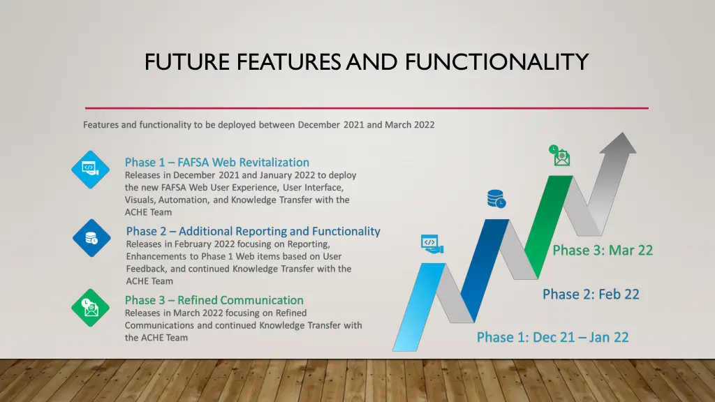 future features and functionality