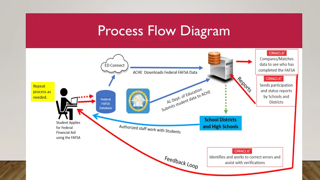 process flow diagram process flow diagram