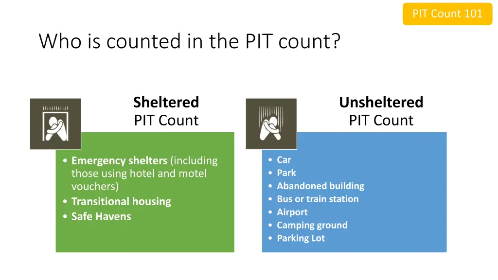 pit count 101 3