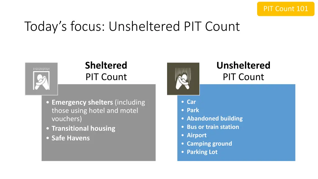 pit count 101 4