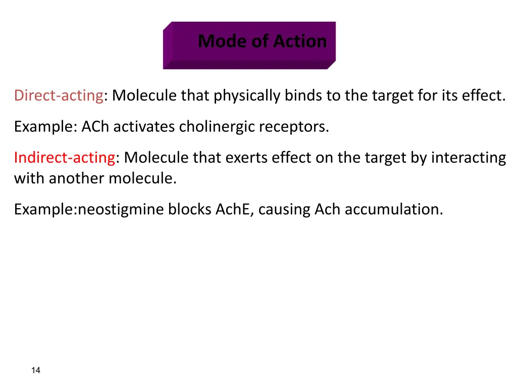 mode of action