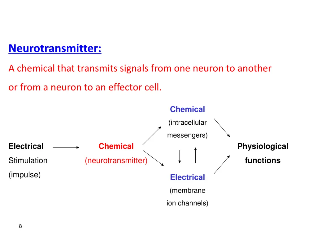 neurotransmitter