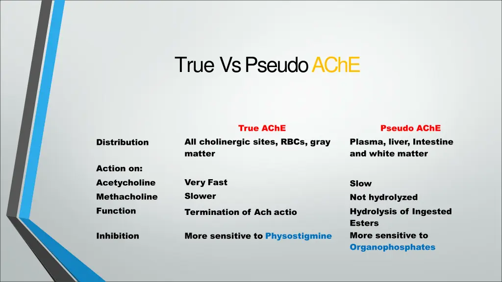 true vs pseudoache