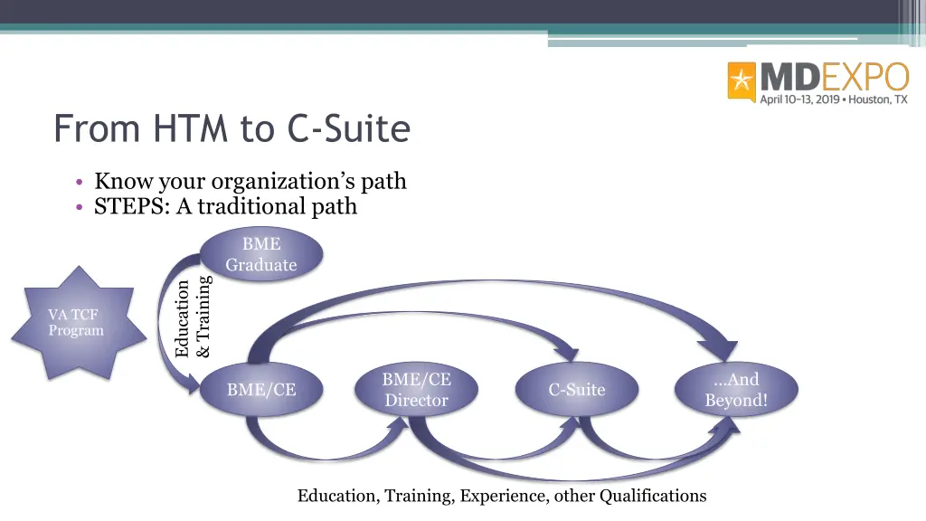 from htm to c suite 2