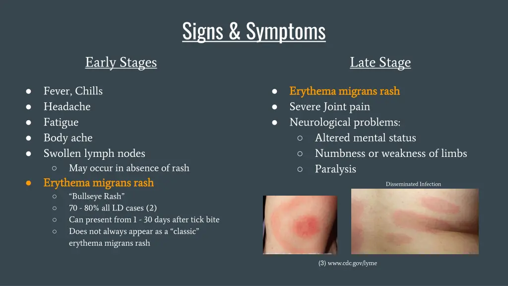 signs symptoms